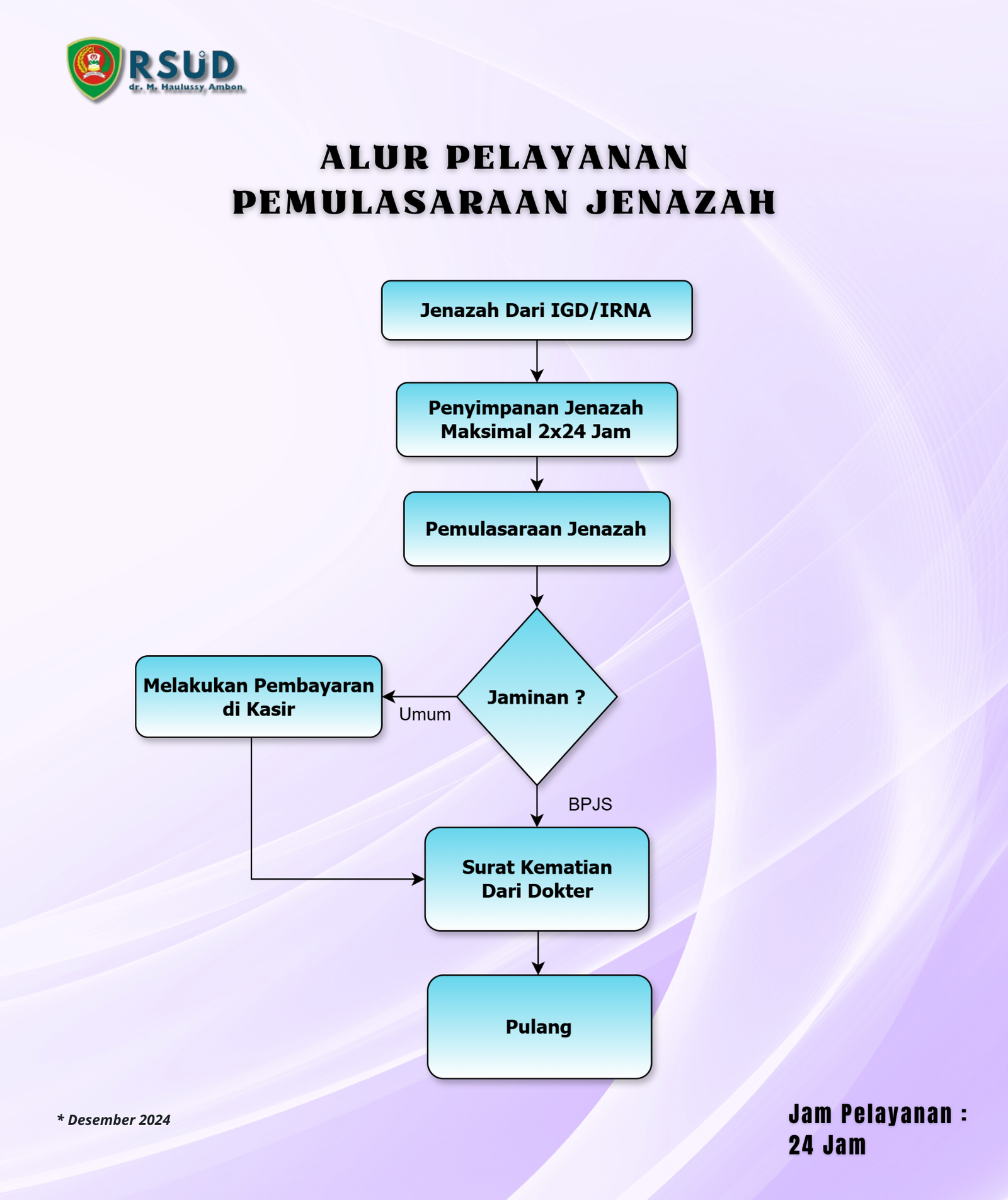 Alur Pengaduan Pasien